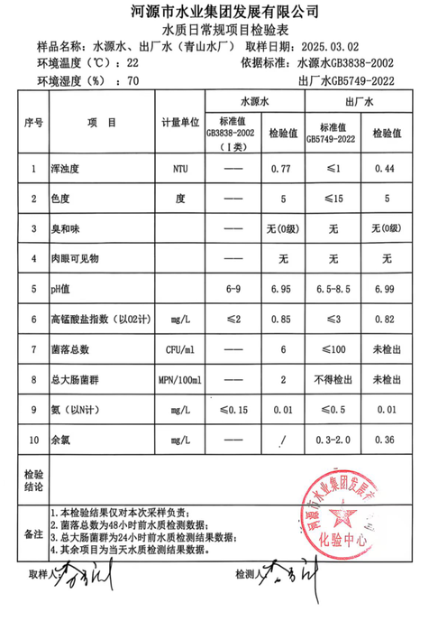 2025年3月2日水質(zhì)檢驗(yàn)報告.png